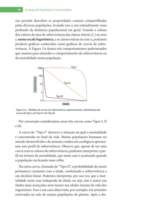 54 Ecologia de Populações e Comunidades
nos permite descobrir as propriedades comuns compartilhadas
pelas diversas populações, levando-nos a um entendimento mais
profundo da dinâmica populacional em geral. Usando a coluna
dos valores da taxa de sobrevivência das classes etárias ( xl ) no eixo
y, numa escala logarítmica, e as classes etárias no eixo x, podemos
produzir gráficos conhecidos como gráficos de curvas de sobre-
vivência. A Figura 3.6 ilustra três comportamentos padronizados
que usamos para entender o comportamento da sobrevivência ou
da mortalidade numa população.
1000
100
10
1
0
Sobrevivência
Idade
Tipo I
Tipo II
Tipo III
Figura 3.6 – Modelos de curvas de sobrevivência, representando a distribuição das
curvas do Tipo I, do Tipo II e do Tipo III.
Por convenção consideramos essas três curvas como Tipos I, II
e III.	
A curva do “Tipo I” descreve a situação na qual a mortalidade
é concentrada no final da vida. Muitas populações humanas no
mundo desenvolvido e de animais criados em zoológicos apresen-
tam esse perfil de sobrevivência. Observe que, apesar de ser uma
curva com os valores de sobrevivência, podemos interpretar o per-
fil em termos da mortalidade, que neste caso é acentuada quando
a população vai ficando mais velha.
Na outra curva, chamada de “Tipo II”, a probabilidade de morte
permanece constante com a idade, conduzindo a sobrevivência a
um declínio linear. Podemos interpretar, por sua vez, que a mor-
talidade neste caso independe da idade, ou seja, não é maior nas
idades mais avançadas nem menor nas idades iniciais da vida dos
organismos. Esse é um caso observado, por exemplo, em sementes
enterradas no solo de muitas populações de plantas. Após a dis-
 