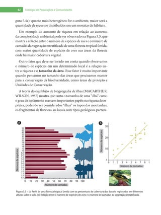 82 Ecologia de Populações e Comunidades
gura 5.4a): quanto mais heterogêneo for o ambiente, maior será a
quantidade de recursos distribuídos em um mosaico de hábitats.
Um exemplo do aumento de riqueza em relação ao aumento
da complexidade ambiental pode ser observado na Figura 5.5, que
mostra a relação entre o número de espécies de aves e o número de
camadas da vegetação estratificada de uma floresta tropical úmida,
com maior quantidade de espécies de aves nas áreas da floresta
onde há maior cobertura vegetal.
Outro fator que deve ser levado em conta quando observamos
o número de espécies em um determinado local é a relação en-
tre a riqueza e o tamanho da área. Esse fator é muito importante
quando pensamos no tamanho das áreas que precisamos manter
para a conservação da biodiversidade, como áreas de proteção e
Unidades de Conservação.
A teoria do equilíbrio de biogeografia de ilhas (MACARTHUR;
WILSON, 1967) mostra que tanto o tamanho de uma “ilha” como
o grau de isolamento exercem importantes papéis na riqueza de es-
pécies, podendo ser considerados “ilhas” os topos das montanhas,
os fragmentos de florestas, os locais com tipos geológicos particu-
Figura 5.5 – (a) Perfil de uma floresta tropical úmida com os percentuais de cobertura dos dosséis registrados em diferentes
alturas sobre o solo. (b) Relação entre o número de espécies de aves e o número de camadas da vegetação estratificada.
50
45
40
35
30
25
20
18
16
14
12
10
8,0
6,0
5,5
5,0
4,5
4,0
3,5
2,5
3,0
2,0
1,0
0,5
1,5
0 10 20 30 40 50 60 70 80 90 100
30
20
10
0
1
1 2 3 4 5 6 7 8 9
Númerodeespécies
Númerodeespécies
Número de camadas
Número de camadas
A B
 