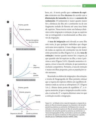 83Componentes estruturais e funcionais de comunidades
lares, etc. A teoria prediz que o número de espé-
cies existentes em ilhas decresce de acordo com a
diminuição do tamanho da área e o aumento do
isolamento. O isolamento é maior quanto maior
for a distância da ilha até o continente ou de um
fragmento isolado de floresta até uma área fonte
de espécies. Nessa teoria existe um balanço dinâ-
mico entre migração e extinção, já que as espécies
vão se extinguindo e recolonizando as ilhas atra-
vés da migração.
A taxa de imigração será elevada se uma ilha
está vazia, já que qualquer indivíduo que chegar
será uma nova espécie. A taxa chega a zero quan-
do todas as espécies do continente (ou da fonte)
estão presentes na ilha (Figura 5.6. a). Já a taxa de
extinção é menor quanto menor for a riqueza, já
que quando não há espécies na ilha, a taxa é pró-
xima a zero (Figura 5.6 b). Quando aumenta a ri-
queza, cresce a taxa de extinção, já que aumenta a
exclusão competitiva. Portanto, a taxa de extinção
é maior em ilhas pequenas, pois as populações se-
rão menores.
Reunindo os efeitos da imigração e da extinção,
a teoria de biogeografia de ilhas permite estimar
que a riqueza de espécies obtém um equilíbrio di-
nâmico onde as curvas se sobrepõem ( *
S ) (Figura
5.6 c). Abaixo deste ponto de equilíbrio *
S , a ri-
queza aumenta, já que a imigração excede a extin-
ção, e acima de *
S a riqueza diminui, uma vez que
a extinção excede a imigração.
Número de espécies residentes
Taxadeextinção
()
Ilhas
grandes
Ilhas
pequenas
Número de espécies residentes
Taxadeimigração
Taxadeextinção
()
()
Grande
Pequena
Próxima, grande
Distante, pequena
S*
Pequena ou distante Grande ou próxima
S*
Taxadeimigração
()
Número de espécies residentes
Próxima, grande
Distante, pequena
Número de espécies
das áreas-fonte
A
B
C
Figura 5.6 – (a) Relação entre a taxa de imigração e a riqueza de es-
pécies em ilhas de tamanho pequeno (ou distantes) e de tamanho
grande (ou próximas ao continente). (b) Relação entre a taxa de
extinção e a riqueza de espécies em ilhas de tamanho pequeno (ou
distantes) e de tamanho grande (ou próximas ao continente). (c)
Teoria de biogeografia de ilhas, mostrando os pontos de equilíbrio
do número de espécies residentes em ilhas pequenas e grandes.
(Modificado de: TOWNSEND; BEGON; HARPER, 2006).
 