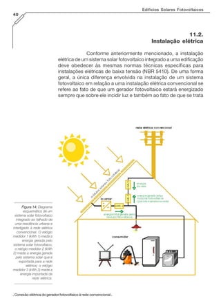 Figura 14:Figura 14:Figura 14:Figura 14:Figura 14: Diagrama
esquemático de um
sistema solar fotovoltaico
integrado ao telhado de
uma residência urbana e
interligado à rede elétrica
convencional. O relógio
medidor 1 (kWh 1) mede a
energia gerada pelo
sistema solar fotovoltaico;
o relógio medidor 2 (kWh
2) mede a energia gerada
pelo sistema solar que é
exportada para a rede
elétrica; o relógio
medidor 3 (kWh 3) mede a
energia importada da
rede elétrica.
11.2.
Instalação elétrica
Conforme anteriormente mencionado, a instalação
elétrica de um sistema solar fotovoltaico integrado a uma edificação
deve obedecer às mesmas normas técnicas específicas para
instalações elétricas de baixa tensão (NBR 5410). De uma forma
geral, a única diferença envolvida na instalação de um sistema
fotovoltaico em relação a uma instalação elétrica convencional se
refere ao fato de que um gerador fotovoltaico estará energizado
sempre que sobre ele incidir luz e também ao fato de que se trata
. Conexão elétrica do gerador fotovoltaico à rede convencional .
Edifícios Solares Fotovoltaicos
40
 