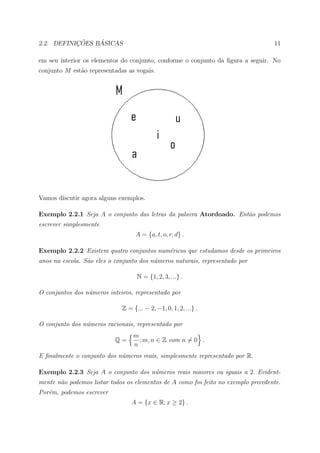 ¸˜    ´
2.2. DEFINICOES BASICAS                                                            11

em seu interior os elementos do conjunto, conforme o conjunto da ﬁgura a seguir. No
conjunto M est˜o representadas as vogais.
              a




Vamos discutir agora alguns exemplos.

Exemplo 2.2.1 Seja A o conjunto das letras da palavra Atordoado. Ent˜o podemos
                                                                    a
escrever simplesmente
                                  A = {a, t, o, r, d} .

Exemplo 2.2.2 Existem quatro conjuntos num´ricos que estudamos desde os primeiros
                                          e
anos na escola. S˜o eles o conjunto dos n´meros naturais, representado por
                 a                       u

                                   N = {1, 2, 3, ...} .

O conjuntos dos n´meros inteiros, representado por
                 u

                             Z = {... − 2, −1, 0, 1, 2, ...} .

O conjunto dos n´meros racionais, representado por
                u
                                 m
                           Q=      ; m, n ∈ Z com n = 0 .
                                 n
E ﬁnalmente o conjunto dos n´meros reais, simplesmente representado por R.
                            u

Exemplo 2.2.3 Seja A o conjunto dos n´meros reais maiores ou iguais a 2. Evident-
                                     u
mente n˜o podemos listar todos os elementos de A como foi feito no exemplo precedente.
       a
Por´m, podemos escrever
   e
                                 A = {x ∈ R; x ≥ 2} .
 