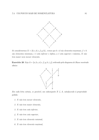 7.4. UM POUCO MAIS DE NOMENCLATURA                                                      81



                                                         a
                                                     ? _ccc
                                                             cc
                                                               cc
                                                                c
                                         @ b ^b                       d
                                                                   Ð@ ^bbb
                                       ÑÑ bbb                    ÐÐ       bb
                                    ÑÑÑ           bb            Ð           bb
                                  ÑÑ                bb ÐÐÐ                    b
                                 Ñ                          Ð
                              c ^a                     @ e ^aa                 @
                                                                                 g
                                  aa                ÑÑ        aa             ÑÑ
                                    aa             Ñ            aa         ÑÑ
                                      aa         ÑÑ               aa ÑÑÑ
                                        a ÑÑÑ                           Ñ
                                           f ^a                     @ h
                                               aa                 ÑÑ
                                                 aa             ÑÑ
                                                   aa          Ñ
                                                     a ÑÑÑ
                                                       i
Se considerarmos X = {b, c, d, e, f, g, h} , vemos que b e d s˜o elementos maximais, f e h
                                                              a
s˜o elementos minimais, i ´ cota inferior e ´nﬁmo, a ´ cota superior e m´ximo, X n˜o
 a                        e                 ı        e                  a         a
tem maior nem menor elemento.

     ıcio 20 Seja A = {a, b, c, d, e, f, g, h, i, j} ordenado pelo diagrama de Hasse mostrado
Exerc´
abaixo
                                                     h           iO        j
                                                  ÒA ^```               ÒA O
                                               ÒÒ         ``          ÒÒ
                                            ÒÒ              ``      ÒÒ
                                         ÒÒ                   ` ÒÒÒ
                                        Ò
                                    eVF                         f         g
                                       FF                    ÑÑ@ O
                                         FF                ÑÑ
                                           FF            ÑÑ
                                             FF        ÑÑ
                                               FF c  O           d
                                                              Ð@ O
                                                 FF         ÐÐ
                                                   FF ÐÐÐ
                                                       ÐÐ
                                                a            b
Em cada letra extraia, se poss´vel, um subconjunto X ⊆ A, satisfazendo ` propriedade
                              ı                                        a
pedida:

  1. X n˜o tem menor elemento,
        a

  2. X n˜o tem maior elemento,
        a

  3. X n˜o tem cota inferior,
        a

  4. X n˜o tem cota superior,
        a

  5. X n˜o tem elemento minimal,
        a

  6. X n˜o tem elemento maximal,
        a
 