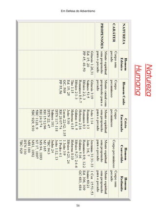 Em Defesa do Adventismo

Natureza
Humana

56

 