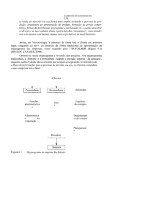 MARKETING EM AGRONEGÓCIOS

131
o estudo do mercado em sua forma mais ampla, incluindo o processo de produção, arquitetura de apresentação do produto, formação de preços competitivos, formas de distribuição, propaganda e publicidade etc., visando descobrir
os desejos e as necessidades atuais e potenciais dos consumidores, como atender
aos seus anseios e até mesmo superar suas expectativas, de modo lucrativo.
Assim, em Mercadologia, a estrutura da firma terá o cliente em primeiro
lugar, chegando ao nível de inversão da forma tradicional de apresentação do
organograma das empresas, como sugerido pela ITO-YOKADO (Figura 6.1)
(MEGIDO e XAVIER, 1998).
Observa-se nesse organograma a inversão das posições. Nos organogramas
tradicionais, a diretoria e a presidência ocupam a posição superior (de destaque),
enquanto na Ito-Yokado são os clientes que ocupam essa posição, invertendo todo
ο fluxo de informações para o processo de decisão, ou seja, os clientes comandam
ο que a empresa tem a fazer.

Clientes

Acionistas

Funções
administrativa
s

Loja
s

Administraçã
o
da
corporação

Logística
de compras

Departament
o de vendas

Planejament
o
President
e

Figura 6.1

Organograma da empresa Ito-Yokado.

 