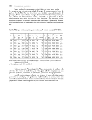 150

FUNDAMENTOS DE AGRONEGÓCIOS

Se por um lado houve ganhos de produtividade, por outro houve perdas.
Os agropecuaristas enfrentaram a redução de preços de seus produtos ao longo do
período (Tabela 7.5). Mas não foi só isso; houve também a elevação de custos de
produção, devido a: elevação dos encargos dos financiamentos bancários; diminuição
dos volumes de financiamentos oficiais, obrigando os produtores a buscar
financiamentos mais caros; elevação da carga tributária e dos encargos sociais;
elevação dos preços de insumos básicos (como fertilizantes, agrotóxicos, produtos
veterinários e outros), da mão-de-obra, dos investimentos (máquinas e equipamentos)
etc.

Tabela 7.5 Preços médios recebidos pelos produtores(*) - Brasil, maio de 1990/ 2001.
Boi
Anos Algodão
R$/
kg
1990

0,814

1991

0,957

1992

0,664

1993

0,824

1994

0,920

1995

0,742

1996

0,736

1997

0,840

1998

0,665

1999

0,732

2000
2001

0,731
0,609

Arro
z
R$/

Cana
R$/
t

Café
R$/
kg

Milho
R$/
kg

Soja
R$/
kg

Trigo
R$/
kg

25,149

1,246 0,269

0,357

0,340

5,900

26,404

1,127 0,319

0,420

0,276

28,096

0,799 0,227

0,399

0,347

3
0,34
2
0,32

22,116

0,930 0,249

0,372

24,816

1,763 0,218

6
0,28
2
0,31

21,080
23,754

3
0,31
9
0,37
4
0,36
0
0,27

kg
0,38
0
0,58
5
0,34

0
0,26
4

Laranja Frango
R$/cento
R$/
kg

Ovos
R$/
dúzia

Gordo
R$/
15 kg

Leite
R$/
L

2,150

1,633

49,240

0,609

4,380

2,113

1,521

46,370

0,503

4,375

1,712

1,257

48,980

0,520

0,311

3,460

1,619

1,520

46,500

0,564

0,377

0,242

3,801

1,596

1,298

41,340

0,439

2,030 0,177

0,230

0,247

5,279

1,324

1,059

38,660

0,494

1,645 0,235

0,360

0,345

2,836

1,285

1,191

32,530

0,407

23,774

2,072 0,188

0,391

0,246

3,477

1,173

1,173

33,920

0,377

23,956

1,733 0,208

0,305

0,208

3,369

1,234

1,165

34,990

0,347

18,928

1,645 0,193

0,308

0,270

3,868

1,169

1,041

36,260

0,347

18,328
25,129

1,519 0,225
0,984 0,142

0,326
0,284

0,248
0,243

2,610
4,241

1,046
1,106

0,956
0,964

38,470
39,470

0,338
0,314

SUÍn
oR$/
15 kg
31,61
3
34,11
6
25,59
5
27,59
5
23,17
8
25,12
3
19,27
3
24,36
8
21,51
6
20,58
6
19,84
7
21,90
3

Fonte: Fundação Getulio Vargas, citada por Agenda para a competitividade do agribusiness brasileiro:
base estatística 2001/2002.
(*) Corrigidos para junho 2001 pelo IGP-DI.

Então, o segmento "dentro da porteira" ficou comprimido, de um lado, pela
elevação dos custos de produção e, de outro, pela redução dos preços de seus
produtos, resultando, obviamente, na redução dos ganhos reais dos agropecuaristas.
A saída encontrada para enfrentar essa situação foi a elevação da produção,
por meio da tecnologia, com ganhos na produtividade e na escala, como uma
necessidade de sobrevivência. Assim, as unidades de área passam a produzir mais e as
propriedades tendem a maior especialização e a maiores áreas exploradas com

 