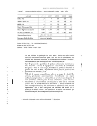 63

SEGMENTOS DOS SISTEMAS AGROINDUSTRIAIS

Tabela 2.1 Produção de leite - Brasil e Estados e Estados Unidos, 1996 a 2000.
1996

1997

1998

1999

2000

Bahia (7º)

2,9

3

2,9

2,9

2,9

Minas Gerais (1 º)

7,5

7,6

7,3

6,9

6,8

Goiás (2º)

5,6

5,1

5,0

4,6

4,7

Brasil (litros/vaca/dia)

5,4

5,4

5,2

4,9

4,9

Brasil (kg/vaca/ano) (30º)

1.139

1.207

1.267

1.340

1.380

EUA (kg/vaca/ano) (1 º)

7.454

7.653

7.797

8.061

8.274

LOCAIS

Sistema Intensivo da
Embrapa. Gado de leite

Litros por vaca por
dia
Litros por lactação

25
9.000

Fonte: IBGE (1996) e FNP Consultoria (estimativas).
Citadas por ANUALPEC 2001
Embrapa. CNPGL (Coronel Pacheco - MG)

e

~
~>

e

I

•

I

•

a
v
I

l-

i
ia
Ia

D,
as
~e
~.
I

ou por unidade de produção de leite. Não é ainda um índice muito
aplicado em bovinocultura em geral, mas terá de ser considerado, sobretudo nos sistemas intensivos de condução dos rebanhos, em que a
ração passa a ter peso muito grande nos custos de produção.
Teor de gordura: é a quantidade de gordura naturalmente encontrada no
leite. Esse teor é variável de raça para raça e até mesmo da alimentação.
Em geral, o leite de vacas suíças, holandesas e girolandas tem teor de
gordura em tomo de 4,0%, enquanto nas vacas gersey e guernisey esse
percentual sobe para 5 a 5,5%.6
Vida útil de matrizes e reprodutores: refere-se ao tempo de vida útil dos
animais, produzindo economicamente. Normalmente, em empreendimentos empresariais, os animais têm de ser observados do ponto de
vista econômico e não do ponto de vista sentimental. Assim, uma vaca
leiteira tem de ser considerada uma máquina de fazer leite e, como tal,
quando deixa de fazê-Ia tem de ser descartada. O mesmo acontece com
uma vaca tipo corte que já não é eficiente na reprodução (cria), ou com
reprodutores que já não conseguem ser eficientes na monta ou na
produção de sêmen viável e em quantidade, ou ainda, com animais que
apresentem algum problema genético ou físico adquirido.

11K:>r

~
o,

6 A título de comparação, o leite da búfala tem mais de 7% de gordura.

"
.
.
.

t
,ç
{
fi

 
