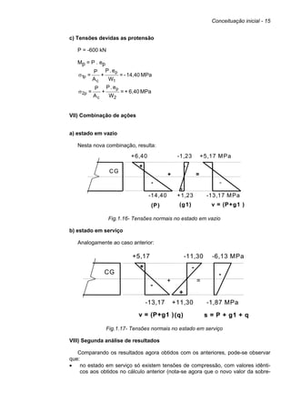 Conceituação inicial - 15
c) Tensões devidas as protensão
P = -600 kN
Mp = P . ep
MPa
14,40
-
=
W
e
.
P
+
A
P
=
1
p
c
p
1
σ
MPa
6,40
+
=
W
e
.
P
+
A
P
=
2
p
c
p
2
σ
VII) Combinação de ações
a) estado em vazio
Nesta nova combinação, resulta:
Fig.1.16- Tensões normais no estado em vazio
b) estado em serviço
Analogamente ao caso anterior:
Fig.1.17- Tensões normais no estado em serviço
VIII) Segunda análise de resultados
Comparando os resultados agora obtidos com os anteriores, pode-se observar
que:
• no estado em serviço só existem tensões de compressão, com valores idênti-
cos aos obtidos no cálculo anterior (nota-se agora que o novo valor da sobre-
-
-
+
-
-1,23
+1,23
(P) v = (P+g1 )
(g1)
CG
+ =
+
+6,40
-14,40
+5,17 MPa
-13,17 MPa
-
-
+
-
-1,23
+1,23
(P) v = (P+g1 )
(g1)
CG
+ =
+
+6,40
-14,40
+5,17 MPa
-13,17 MPa
-
v = (P+g1 )
+ =
-
+
-
(q) s = P + g1 + q
CG
+5,17
-13,17
+
-11,30
+11,30
-6,13 MPa
-1,87 MPa
-
v = (P+g1 )
+ =
-
+
-
(q) s = P + g1 + q
CG
+5,17
-13,17
+
-11,30
+11,30
-6,13 MPa
-1,87 MPa
 