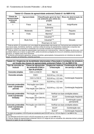 62 - Fundamentos do Concreto Protendido – J.B de Hanai
Tabela 4.3- Classes de agressividade ambiental (Tabela 6.1 da NBR 6118)
Classe de
agressividade
ambiental
(CAA)
Agressividade Classificação geral do tipo
de ambiente para efeito de
projeto
Risco de deterioração da
estrutura
Rural
I Fraca
Submersa
Insignificante
II Moderada Urbana1),2)
Pequeno
Marinha1)
III Forte
Industrial1),2)
Grande
Industrial1),3)
IV Muito forte
Respingos de maré
Elevado
1)
Pode-se admitir um microclima com uma classe de agressividade mais branda (um nível acima) para ambientes inter-
nos secos (salas, dormitórios, banheiros, cozinhas e áreas de serviço de apartamentos residenciais e conjuntos resi-
denciais e conjuntos comerciais ou ambientes com concreto revestido com argamassa e pintura).
2)
Pode-se admitir uma classe de agressividade mais branda (um nível acima) em: obras em regiões de clima seco, com
umidade relativa do ar menor ou igual a 65%, partes da estrutura protegidas de chuva em ambientes predominantemen-
te secos, ou regiões onde chove raramente.
3)
Ambientes quimicamente agressivos, tanques industriais, galvanoplastia, branqueamento em indústrias de celulose e
papel, armazéns de fertilizantes, indústrias químicas.
Tabela 4.4– Exigências de durabilidade relacionadas à fissuração e à proteção da armadura,
em função das classes de agressividade ambiental (Tabela 13.3 da NBR 6118)
Tipo de concreto es-
trutural
Classe de agressivida-
de ambiental (CAA) e
tipo de proteção
Exigências relativas
à fissuração
Combinação de ações
em serviço a utilizar
Concreto simples CAA I a CAA IV Não há --
CAA I ELS-W wk ≤ 0,4 mm
CAA II a CAA III ELS-W wk ≤ 0,3 mm
Concreto armado
CAA IV ELS-W wk ≤ 0,2 mm
Combinação freqüente
Concreto protendido
nível 1 (protensão
parcial)
Pré tração com CAA I
ou
Pós tração com CAA I e
II
ELS-W wk ≤ 0,2 mm Combinação freqüente
Verificar as duas condições abaixo
ELS-F Combinação freqüente
Concreto protendido
nível 2 (protensão
limitada)
Pré tração com CAA II
ou
Pós tração com CAA III e
IV ELS-D1)
Combinação quase
permanente
Verificar as duas condições abaixo
ELS-F Combinação rara
Concreto protendido
nível 3 (protensão
completa)
Pré tração com CAA III e
IV
ELS-D1)
Combinação freqüente
1)
A critério do projetista, o ELS-D pode ser substituído pelo ELS-DP com ap = 25 mm (figura 3.1 da NBR 6118).
NOTAS:
1. As definições de ELS-W, ELS-F e ELS-D encontram-se no item 3.2 (da NBR 6118).
2. Para as classes de agressividade ambiental CAA-III e IV exige-se que as cordoalhas não aderentes tenham proteção
especial na região de suas ancoragens.
 