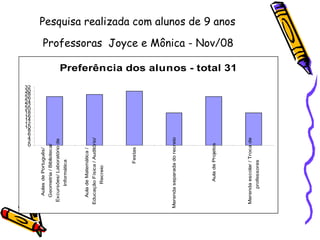 Pesquisa realizada com alunos de 9 anos  Professoras  Joyce e Mônica - Nov/08 