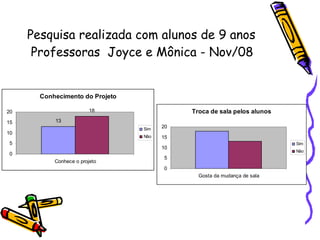Pesquisa realizada com alunos de 9 anos   Professoras  Joyce e Mônica - Nov/08 