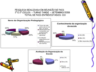 PESQUISA REALIZADA EM REUNIÃO DE PAIS 1º E 2º CICLOS  – TURNO TARDE  – SETEMBRO/2008 TOTAL DE PAIS ENTREVISTADOS: 133 