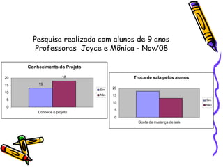Pesquisa realizada com alunos de 9 anos   Professoras  Joyce e Mônica - Nov/08 