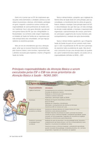 Outro erro é pensar que as ESF são responsáveis ape-                   Nunca é demais lembrar, a propósito, que a legislação do
    nas pelas visitas domiciliares e atividades coletivas ou indi-         Sistema Único de Saúde (SUS) tem como princípio, para sua
    viduais de prevenção a doenças, enfermidades, patologias               consolidação, os investimentos das três esferas de governo:
    em geral, enquanto a assistência curativa continua sob                 federal, estadual e municipal. Outro princípio básico do SUS
    responsabilidade de outros profissionais do modelo ante-               é a descentralização. Isso quer dizer que, em toda estratégia
    rior, tradicional. Essa é uma grave distorção, que põe por             de atenção à saúde adotada, o município é responsável pela
    terra pontos básicos do PSF, que são a Integralidade e a               organização e operacionaização dos serviços, pela forma
    Resolutividade: nos territórios onde estejam implantadas,              de contratação e pagamento dos recursos humanos, pelo
    as Unidades de Saúde da Família são as responsáveis por                acompanhamento e avaliação das ações desenvolvidas.
    toda atenção básica das comunidades, sem que haja pa-
    ralelismo na assistência prestada.                                         Nunca é demais lembrar, igualmente, que o Programa
                                                                           Saúde da Família faz parte de um contexto muito maior,
        Mais um erro de entendimento que leva a distorção                  que é o SUS. Os profissionais do PSF não têm a pretensão
    grave: achar que os recursos financeiros encaminhados                  de solucionar todos os problemas de saúde. Mas devem
    pelo Governo Federal, como incentivo, representam todo                 estar conscientes de que uma atenção básica de qualida-
    o dinheiro necessário para implantar e manter o Programa               de é parte fundamental desse objetivo, de acordo com as
    Saúde da Família.                                                      responsabilidades definidas na NOAS – 2001.




    Principais responsabilidades da Atenção Básica a serem
    executadas pelas ESF e ESB nas áreas prioritárias da
    Atenção Básica à Saúde - NOAS 2001:

                               I. Ações de Saúde da Criança

                               Responsabilidades         Atividades
                               Vigilância Nutricional    Acompanhamento do crescimento e desenvolvimento
                                                         Promoção do aleitamento materno
                                                         Realização ou referência para exames laboratoriais
                                                         Combate às carências nutricionais
                                                         Implantação e alimentação regular do SISVAN
                               Imunização                Realização do Esquema Vacinal Básico de Rotina
                                                         Busca de faltosos
                                                         Realização de Campanhas e intensificações
                                                         Alimentação e acompanhamento dos sistemas de informação
                                                         Assistência às IRA em menores de 5 anos
                               Assistência às doenças    Assistência às doenças diarréicas em crianças menores de 5 anos
                               prevalentes na infância   Assistência a outras doenças prevalentes
                                                         Atividades Educativas de promoção da saúde e prevenção das doenças
                                                         Garantia de acesso a referência hospitalar e ambulatorial especializada, quando
                                                         necessário, de forma programada e negociada com mecanismos de regulação
                                                         Realização ou referência para exames laboratoriais
                               Assistência e prevenção   Realização de ações de prevenção e cura das patologias bucais, buscando o
                               às patologias bucais      restabelecimento das funções da boca, com foco no desenvolvimento neuro-
                               na infância               lingüístico e no processo de socialização da criança
                                                         Garantia de acesso a referência hospitalar e ambulatorial especializada,
                                                         quando necessário (fonoaudiologia, ortodondia preventiva, etc.), de forma
                                                         programada e negociada com mecanismos de regulação




60 Guia Prático do PSF
 