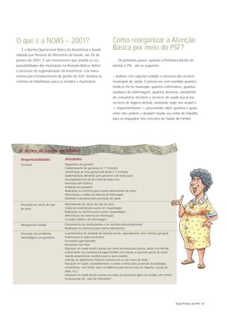 O que é a NOAS – 2001?                                                   Como reorganizar a Atenção
   É a Norma Operacional Básica da Assistência à Saúde,                  Básica por meio do PSF?
editada por Portaria do Ministério da Saúde, em 26 de
janeiro de 2001. É um instrumento que amplia as res-                         Os primeiros passos, quando a Prefeitura decide im-
ponsabilidades dos municípios na Atenção Básica; define                  plantar o PSF, são os seguintes:
o processo de regionalização da assistência; cria meca-
nismos para fortalecimento da gestão do SUS; atualiza os                 – analisar com especial cuidado a estrutura dos serviços
critérios de habilitação para os estados e municípios.                   municipais de saúde. É preciso ver com exatidão quantos
                                                                         médicos há no município, quantos enfermeiros, quantos
                                                                         auxiliares de enfermagem, quantos dentistas, atendentes
                                                                         de consultório dentário e técnicos de saúde bucal (ou
                                                                         técnicos de higiene dental), anotando onde eles atuam e
                                                                         — importantíssimo — procurando saber quantos e quais,
                                                                         entre eles, podem e desejam mudar seu estilo de trabalho
                                                                         para se enquadrar nos conceitos de Saúde da Família;




 II. Ações de Saúde da Mulher
   Responsabilidades             Atividades
   Pré-Natal                     Diagnóstico de gravidez
                                 Cadastramento de gestantes no 1º trimestre
                                 Classificação de risco gestacional desde a 1ª consulta
                                 Suplementação alimentar para gestantes com baixo peso
                                 Acompanhamento de pré-natal de baixo risco
                                 Vacinação anti-tetânica
                                 Avaliação do puerpério
                                 Realização ou referência para exames laboratoriais de rotina
                                 Alimentação e análise de sistemas de Informação
                                 Atividades Educativas para promoção da saúde

   Prevenção de câncer de colo   Rastreamento de câncer de colo de útero
   de útero                      Coleta de material para exame de citopatologia
                                 Realização ou referência para exame citopatológico
                                 Alimentação dos sistemas de informação
                                 Consulta médica e de enfermagem
   Planejamento familiar         Fornecimento de medicamentos e de métodos anticoncepcionais
                                 Realização ou referência para exames laboratoriais
   Prevenção dos problemas       Levantamentos de atividade de doenças bucais, especialmente cárie e doença gengival
   odontológicos em gestantes    Evidenciação de placa bacteriana
                                 Escovação supervisionada
                                 Bochechos com flúor
                                 Educação em saúde bucal a acesso aos meios de prevenção (escova, pasta e fio dental),
                                 evidenciando seu fundamental papel familiar com relação as questões gerais de saúde,
                                 visando proporcionar condições para o auto-cuidado
                                 Estímulo ao aleitamento materno exclusivo até os seis meses de idade
                                 Educação em saúde, aconselhamento e acesso a meios para prevenção de patologias
                                 ortodônticas, com ênfase sobre os hábitos bucais nocivos (uso de chupetas, sucção de
                                 dedo, etc.).
                                 Educação em saúde bucal e acesso aos meios de prevenção (gaze ou simular) com ênfase
                                 na prevenção da “cárie de mamadeira”




                                                                                                                         Guia Prático do PSF 61
 