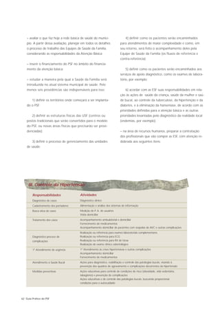 – avaliar o que faz hoje a rede básica de saúde do municí-                  4) definir como os pacientes serão encaminhados
    pio. A partir dessa avaliação, planejar em todos os detalhes            para atendimentos de maior complexidade e como, em
    o processo de trabalho das Equipes de Saúde da Família,                 seu retorno, será feito o acompanhamento deles pela
    considerando as responsabilidades da Atenção Básica;                    Equipe de Saúde da Família (os fluxos de referência e
                                                                            contra-referência);
    – inserir o financiamento do PSF no âmbito do financia-
    mento da atenção básica;                                                    5) definir como os pacientes serão encaminhados aos
                                                                            serviços de apoio diagnóstico, como os exames de labora-
    – estudar a maneira pela qual a Saúde da Família será                   tório, por exemplo;
    introduzida no atual sistema municipal de saúde. Pelo
    menos seis providências são indispensáveis para isso:                       6) acordar com as ESF suas responsabilidades em rela-
                                                                            ção às ações de saúde da criança, saúde da mulher e saú-
        1) definir os territórios onde começará a ser implanta-             de bucal, ao controle da tuberculose, da hipertenção e da
    do o PSF;                                                               diabetes, e à eliminação da hanseníase, de acordo com as
                                                                            prioridades definidas para a atenção básica e as outras
        2) definir as estruturas físicas das USF (centros ou                prioridades levantadas pelo diagnóstico da realidade local
    postos tradicionais que serão convertidos para o modelo                 (endemias, por exemplo).
    do PSF, ou novas áreas físicas que precisarão ser provi-
    denciadas);                                                             – na área de recursos humanos, preparar a contratação
                                                                            dos profissionais que vão compor as ESF, com atenção re-
        3) definir o processo de gerenciamento das unidades                 dobrada aos seguintes itens:
    de saúde;




     III. Controle da Hipertensão

        Responsabilidades                 Atividades
        Diagnóstico de casos              Diagnóstico clínico
        Cadastramento dos portadores      Alimentação e análise dos sistemas de informação
        Busca ativa de casos              Medição de P. A. de usuários
                                          Visita domiciliar
        Tratamento dos casos              Acompanhamento ambulatorial e domiciliar
                                          Fornecimento de medicamentos
                                          Acompanhamento domiciliar de pacientes com seqüelas de AVC e outras complicações
                                          Realização ou referência para exames laboratoriais complementares
        Diagnóstico precoce de            Realização ou referência para ECG
        complicações                      Realização ou referência para RX de tórax
                                          Realização de exame clínico odontológico
        1º Atendimento de urgência        1º Atendimento às crises hipertensivas e outras complicações
                                          Acompanhamento domiciliar
                                          Fornecimento de medicamentos
        Atendimento à Saúde Bucal         Ações para diagnóstico, reabilitação e controle das patologias bucais, visando à
                                          prevenção dos quadros de agravamento e complicações decorrentes da hipertensão
        Medidas preventivas               Ações educativas para controle de condições de risco (obesidade, vida sedentária,
                                          tabagismo) e prevenção de complicações
                                          Ações educativas e de controle das patologias bucais, buscando proporcionar
                                          condições para o autocuidado




62 Guia Prático do PSF
 