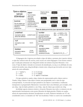 Desenvolvendo Web Sites Interativos com JavaScript
2-4 JS11-01-1999/01 A4 - © 1999 Helder L. S. da Rocha
A linguagem não é rigorosa em relação a tipos de dados e portanto não é preciso declarar
os tipos das variáveis antes de usá-las, como ocorre em outras linguagens. Uma mesma variável
que é usada para armazenar um string pode receber um número de ponto-flutuante e vice-
versa. O tipo de dados é alocado no momento da inicialização, ou seja, se na definição de uma
variável ela receber uma string, JavaScript a tratará como string até que ela receba um novo tipo
através de outra atribuição.
s = "texto"; // s é string
y = 123; // y é number
s = true; // s agora é boolean
Os tipos primitivos number, string e boolean são representados pelos objetos nativos
Number, String e Boolean. Cada objeto contém uma propriedade com o valor do tipo
correspondente. A conversão de tipos primitivos em objetos é automática e totalmente
transparente ao programador. Raramente é necessário fazer uma distinção, por exemplo, entre
um string – tipo de dados primitivo e um String – tipo de objeto que contém um string.
JavaScript suporta números inteiros e de ponto flutuante mas todos os números em são
representados internamente como ponto-flutuante de dupla-precisão. Podem ser usados
através de representações decimais, hexadecimais ou octais. Números iniciados em “0” são
considerados octais e os iniciados em “0x” são hexadecimais. Todos os outros são considerados
Object
object
Boolean
Global
String
Number
Math
Function
DateArray
Tipo de dados
nativo que
representa
coleções de
propriedades
contendo valores de
tipos primitivos,
function ou object
Objetos nativos
embutidos
function
Tipo de objeto que
representa funções,
métodos e
construtores
boolean
string
null
numberundefined
Tipos de dados primitivos (que representam valores)
undefined
null
true
false
"u0000 - uFFFF"
'u0000 - uFFFF'
''
""
"abcde012+$_@..."
Min:
Max:
4.94065 e-324±
±1.79769 e+308representa valores
ainda não definidos
representa o valor
nulo
representa valores
booleanos
representa números
de ponto-flutuante
IEEE 754 com precisão
de 15 casas decimais
(64 bits)
representa cadeias
ordenadas (e
indexáveis) de
caracteres Unicode.
NaN
Infinity
-Infinity
Tipos e objetos
nativos
ECMAScript
 