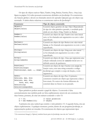 Desenvolvendo Web Sites Interativos com JavaScript
3- 6 JS11-01-1999/01 A4 - © 1999 Helder L. S. da Rocha
Os tipos de objetos nativos Object, Number, String, Boolean, Function, Date e Array (veja
figura na página 2-4) todos possuem construtores definidos em JavaScript. Os construtores
são funções globais e devem ser chamadas através do operador new para que um objeto seja
retornado. A tabela abaixo relaciona os construtores nativos do JavaScript2
:
Construtor Tipo de objeto construído
Object()
Object(valor)
Constrói objeto genérico do tipo Object. Dependendo
do tipo do valor primitivo passado, o resultado pode
ainda ser um objeto String, Number ou Boolean.
Number()
Number(valor)
Constrói um objeto do tipo Number com valor inicial
zero, se for chamada sem argumentos ou com o valor
especificado.
Boolean()
Boolean(valor)
Constrói um objeto do tipo Boolean com valor inicial
false, se for chamada sem argumentos ou com o valor
especificado.
String()
String(valor)
Constrói um objeto do tipo String com valor inicial "",
se for chamada sem argumentos ou com o valor
especificado.
Array()
Array(tamanho)
Constrói um objeto do tipo Array, que representa uma
coleção ordenada (vetor) de tamanho inicial zero ou
definido através de parâmetro.
Function()
Function(corpo)
Function(arg1, arg2, ..., corpo)
Constrói um objeto do tipo Function com corpo da
função vazio, com uma string contendo o código
JavaScript que compõe o corpo da função, e com
argumentos.
Date()
Date(ano, mes, dia)
Date(ano, mes, dia,
hora, min, seg)
Date(string)
Date(milissegundos)
Constrói um objeto do tipo Date. O primeiro
construtor constrói um objeto que representa a data e
hora atuais. Os outros são formas diferentes de
construir datas no futuro ou no passado.
Tipos primitivos podem assumir o papel de objetos. A conversão é feita
automaticamente mas também pode ser feita expliticamente através de um construtor. Há
duas formas, portanto, de criar um número contendo o valor 13:
n = 13; // valor primitivo
m = new Number(13); // objeto
A primeira cria uma variável que contém o valor primitivo 13. A segunda forma, cria um
objeto explícitamente. A qualquer momento, porém, dentro de um programa JavaScript, as
representações podem ser trocadas. Os construtores de objetos que representam tipos
2 Os construtores Image() e Option() também fazem parte do JavaScript, mas não são “nativos”.
 