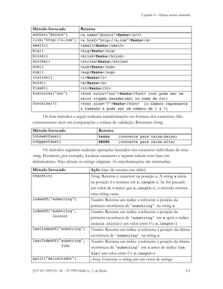 Capítulo 4 – Objetos nativos embutidos
JS11-01-1999/01 A4 - © 1999 Helder L. S. da Rocha 4-9
Método Invocado Retorna
anchor("âncora") <a name="âncora">Texto</a><>
link("http://a.com") <a href="http://a.com">Texto</a>
small() <small>Texto</small>
big() <big>Texto</big>
blink() <blink>Texto</blink>
strike() <strike>Texto</strike>
sub() <sub>Texto</sub>
sup() <sup>Texto</sup>
italics() <i>Texto</i>
bold() <b>Texto</b>
fixed() <tt>Texto</tt>
fontcolor("cor") <font color="cor">Texto</font> (cor pode ser um
valor rrggbb hexadecimal ou nome de cor)
fontsize(7) <font size="7">Texto</font> (o número representa
o tamanho e pode ser um número de 1 a 7)
Os dois métodos a seguir realizam transformações no formato dos caracteres. São
extremamente úteis em comparações e rotinas de validação. Retornam String.
Método Invocado Retorna
toLowerCase() texto (converte para caixa-baixa)
toUpperCase() TEXTO (converte para caixa-alta)
Os métodos seguintes realizam operações baseados nos caracteres individuais de uma
string. Permitem, por exemplo, localizar caracteres e separar tokens com base em
delimitadores. Não afetam os strings originais. As transformações são retornadas:
Método Invocado Ação (tipo de retorno em itálico)
charAt(n) String. Retorna o caractere na posição n. A string s inicia
na posição 0 e termina em s.length–1. Se for passado
um valor de n maior que s.length-1, o método retorna
uma string vazia.
indexOf("substring") Number. Retorna um índice n referente à posição da
primeira ocorrência de "substring" na string s.
indexOf("substring",
inicio)
Number. Retorna um índice n referente à posição da
primeira ocorrência de "substring" em s após o índice
inicio. inicio é um valor entre 0 e s.length-1
lastIndexOf("substring") Number. Retorna um índice n referente à posição da última
ocorrência de "substring" na string s.
lastIndexOf("substring",
fim)
Number. Retorna um índice n referente à posição da última
ocorrência de "substring" em s antes do índice fim.
fim é um valor entre 0 e s.length-1
split("delimitador") Array. Converte o string em um vetor de strings
 