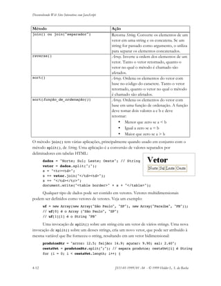 Desenvolvendo Web Sites Interativos com JavaScript
4-12 JS11-01-1999/01 A4 - © 1999 Helder L. S. da Rocha
Método Ação
join() ou join("separador") Retorna String. Converte os elementos de um
vetor em uma string e os concatena. Se um
string for passado como argumento, o utiliza
para separar os elementos concatenados.
reverse() Array. Inverte a ordem dos elementos de um
vetor. Tanto o vetor retornado, quanto o
vetor no qual o método é chamado são
afetados.
sort() Array. Ordena os elementos do vetor com
base no código do caractere. Tanto o vetor
retornado, quanto o vetor no qual o método
é chamado são afetados.
sort(função_de_ordenação()) Array. Ordena os elementos do vetor com
base em uma função de ordenação. A função
deve tomar dois valores a e b e deve
retornar:
• Menor que zero se a < b
• Igual a zero se a = b
• Maior que zero se a > b
O método join() tem várias aplicações, principalmente quando usado em conjunto com o
método split(), de String. Uma aplicação é a conversão de valores separados por
delimitadores em tabelas HTML:
dados = "Norte; Sul; Leste; Oeste"; // String
vetor = dados.split(";");
s = "<tr><td>";
s += vetor.join("</td><td>");
s += "</td></tr>";
document.write("<table border>" + s + "</table>");
Qualquer tipo de dados pode ser contido em vetores. Vetores multidimensionais
podem ser definidos como vetores de vetores. Veja um exemplo:
uf = new Array(new Array("São Paulo", "SP"), new Array("Paraíba", "PB"));
// uf[0] é o Array ("São Paulo", "SP")
// uf[1][1] é o String "PB"
Uma invocação de split() sobre um string cria um vetor de vários strings. Uma nova
invocação de split() sobre um desses strings, cria um novo vetor, que pode ser atribuído à
mesma variável que lhe forneceu o string, resultando em um vetor bidimensional:
produtosStr = "arroz: 12.5; feijão: 14.9; açucar: 9.90; sal: 2.40";
cestaVet = produtosStr.split(";"); // separa produtos; cestaVet[i] é String
for (i = 0; i < cestaVet.length; i++) {
 