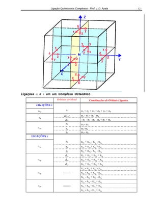 Ligação Química nos Complexos - Prof. J. D. Ayala - 12 -
Ligações σ e π em um Complexo Octaédrico
Símbolo Orbitais do Metal Combinações de Orbitais Ligantes
LIGAÇÕES σ
a1g
s σ1 + σ2 + σ3 + σ4 + σ5 + σ6
dx2-y2 σ1 - σ2 + σ3 - σ4
eg
dz2 - σ1 - σ2 - σ3 - σ4 + σ5 + σ6
px σ1 - σ3
py σ2 -σ4
t1u
pz σ5 - σ6
LIGAÇÕES π
px πy2
+ πx5
- πx4
- πy6
py πx1
+ πy5
- πy3
- πx6
t1u
pz πy1
+ πx2
- πx3
- πy4
dxz πy1
+ πx5
+ πx3
+ πy6
dyz πx2
+ πy5
+ πy4
+ πx6
t2g
dxy πx1
+ πy2
+ πy3
+ πx4
πy1
- πx5
+ πx3
- πy6
πx2
- πy5
+ πy4
- πx6
t2g --------
πx1
- πy2
+ πy3
- πx4
πy2
- πx5
- πx4
+ πy6
πx1
- πy5
- πy3
+ πx6
t2u --------
πy1
- πx2
- πx3
+ πy6
 