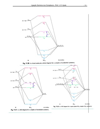 Ligação Química nos Complexos - Prof. J. D. Ayala - 14 -
dxy dyz dxz
dxz dyzdxy
dx2
-y2
dz2
px py
pz
 