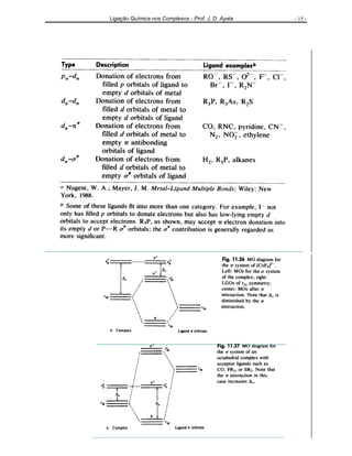 Ligação Química nos Complexos - Prof. J. D. Ayala - 15 -
 