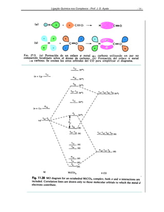 Ligação Química nos Complexos - Prof. J. D. Ayala - 16 -
 
