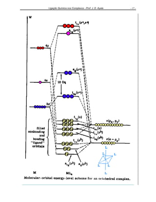 Ligação Química nos Complexos - Prof. J. D. Ayala - 17 -
 