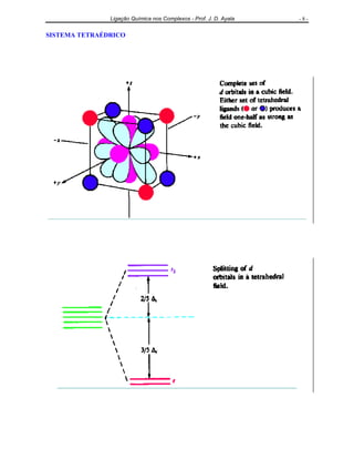 Ligação Química nos Complexos - Prof. J. D. Ayala - 8 -
SISTEMA TETRAÉDRICO
 