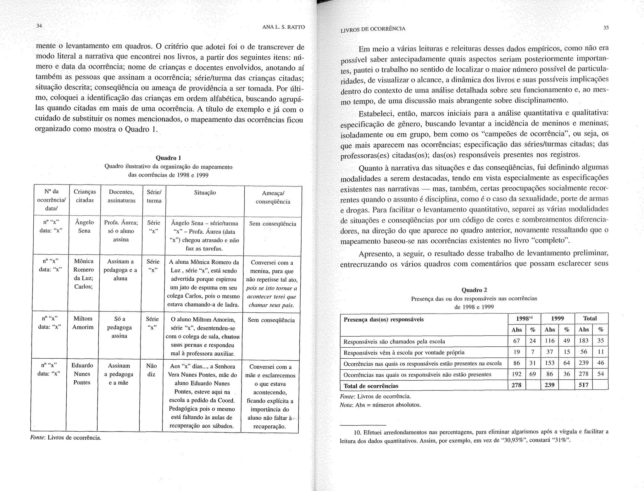 Livro livros de ocorrência ratto