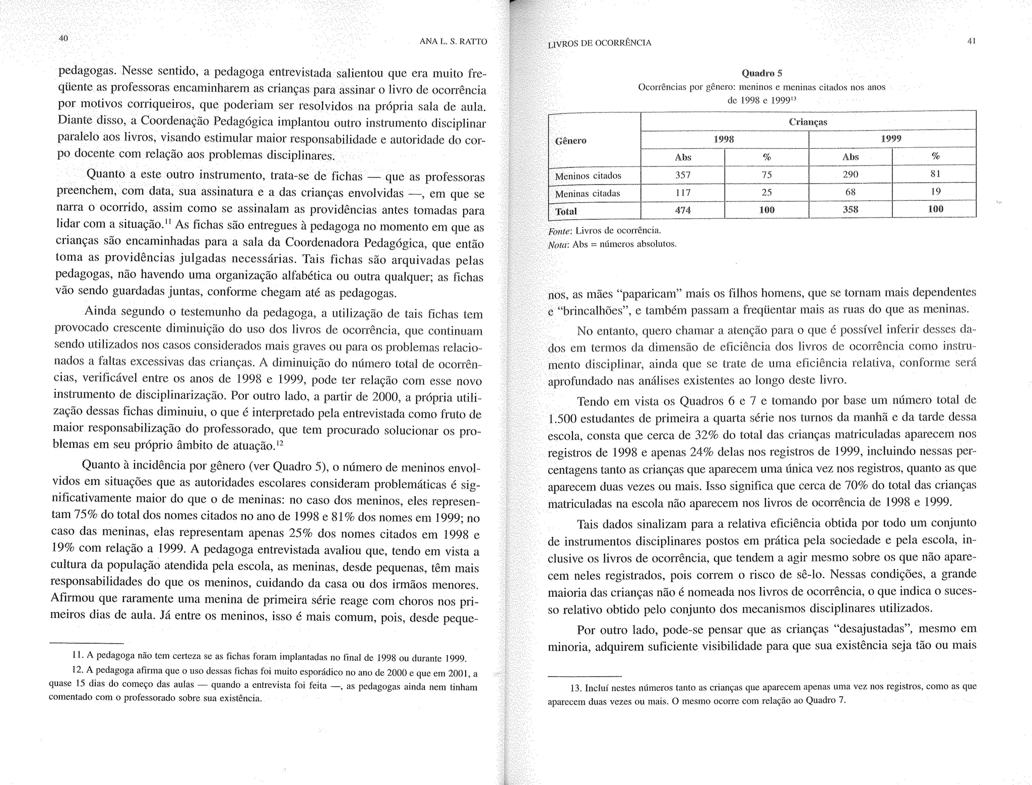 Livro livros de ocorrência ratto