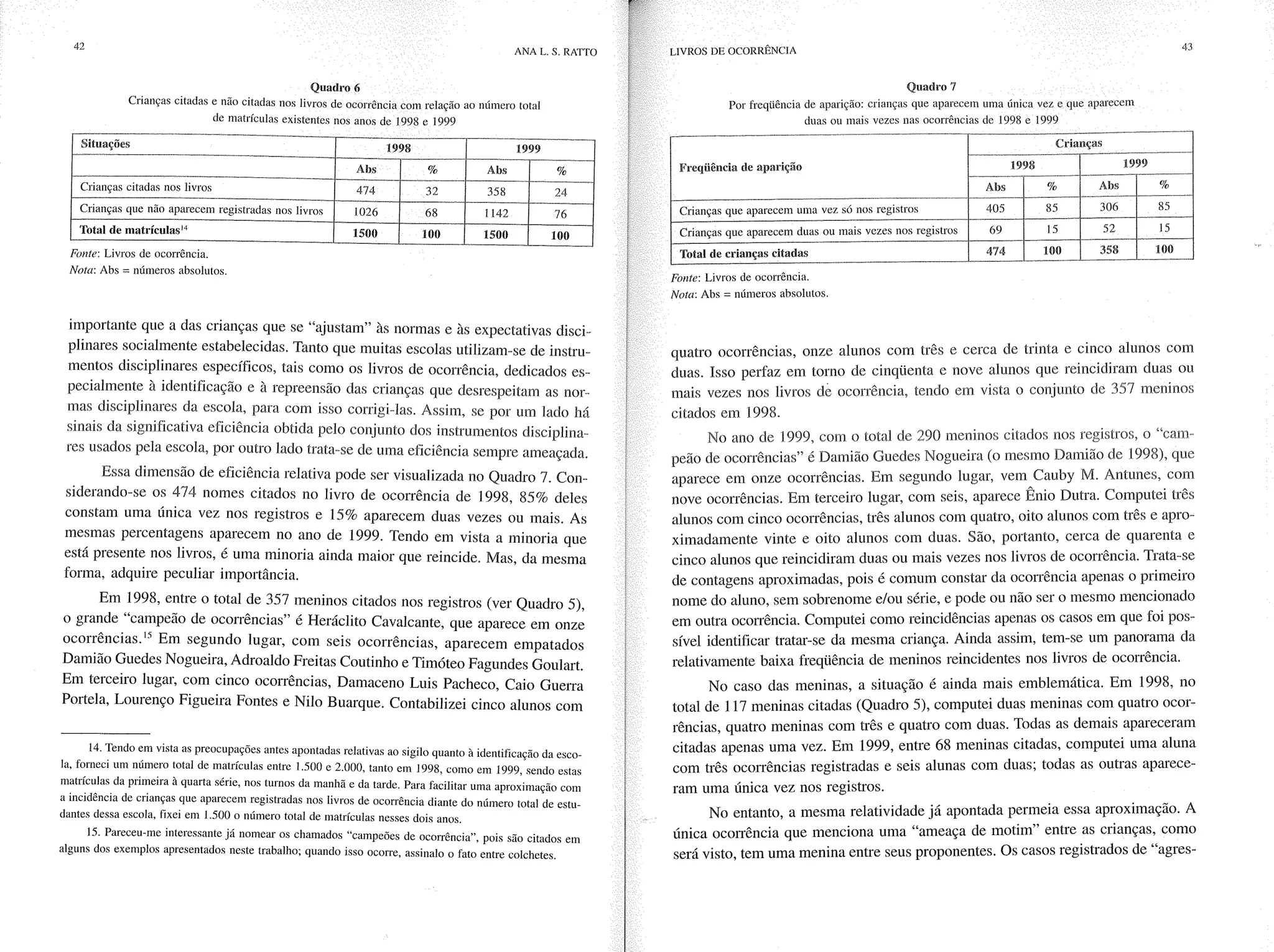 Livro livros de ocorrência ratto