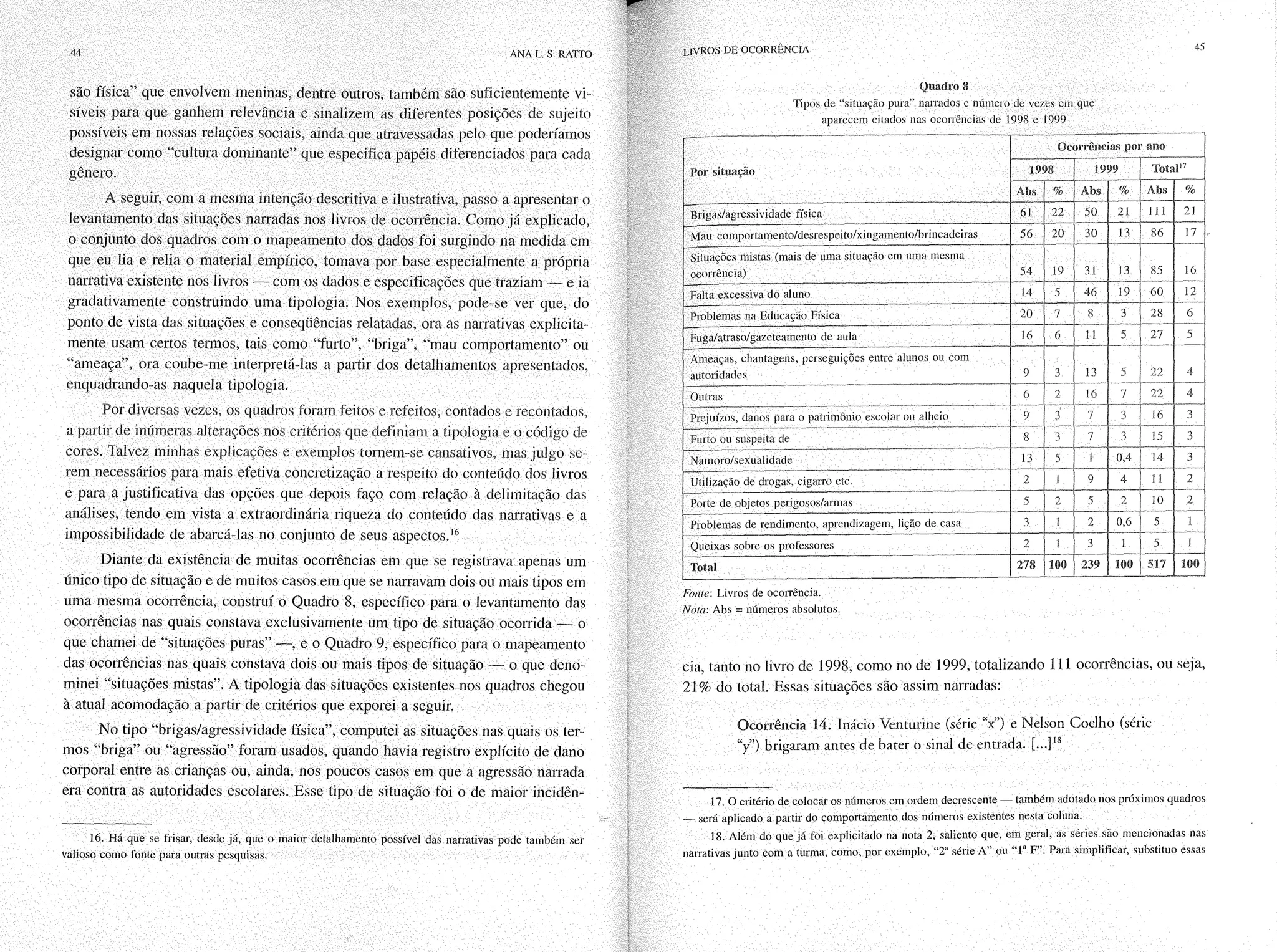 Livro livros de ocorrência ratto