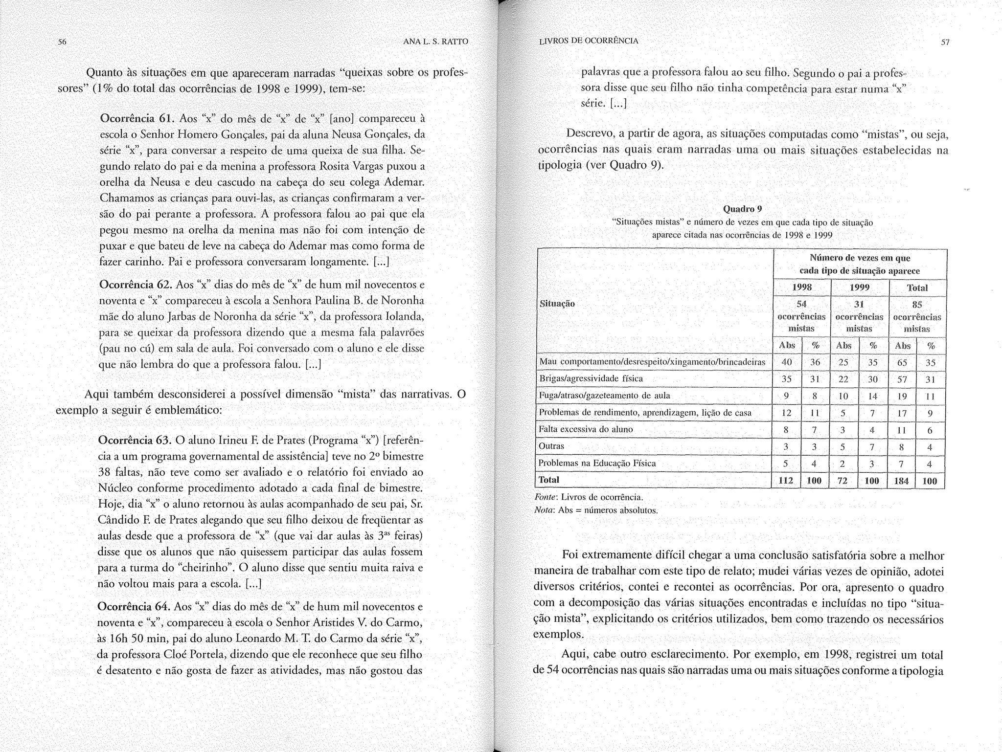 Livro livros de ocorrência ratto