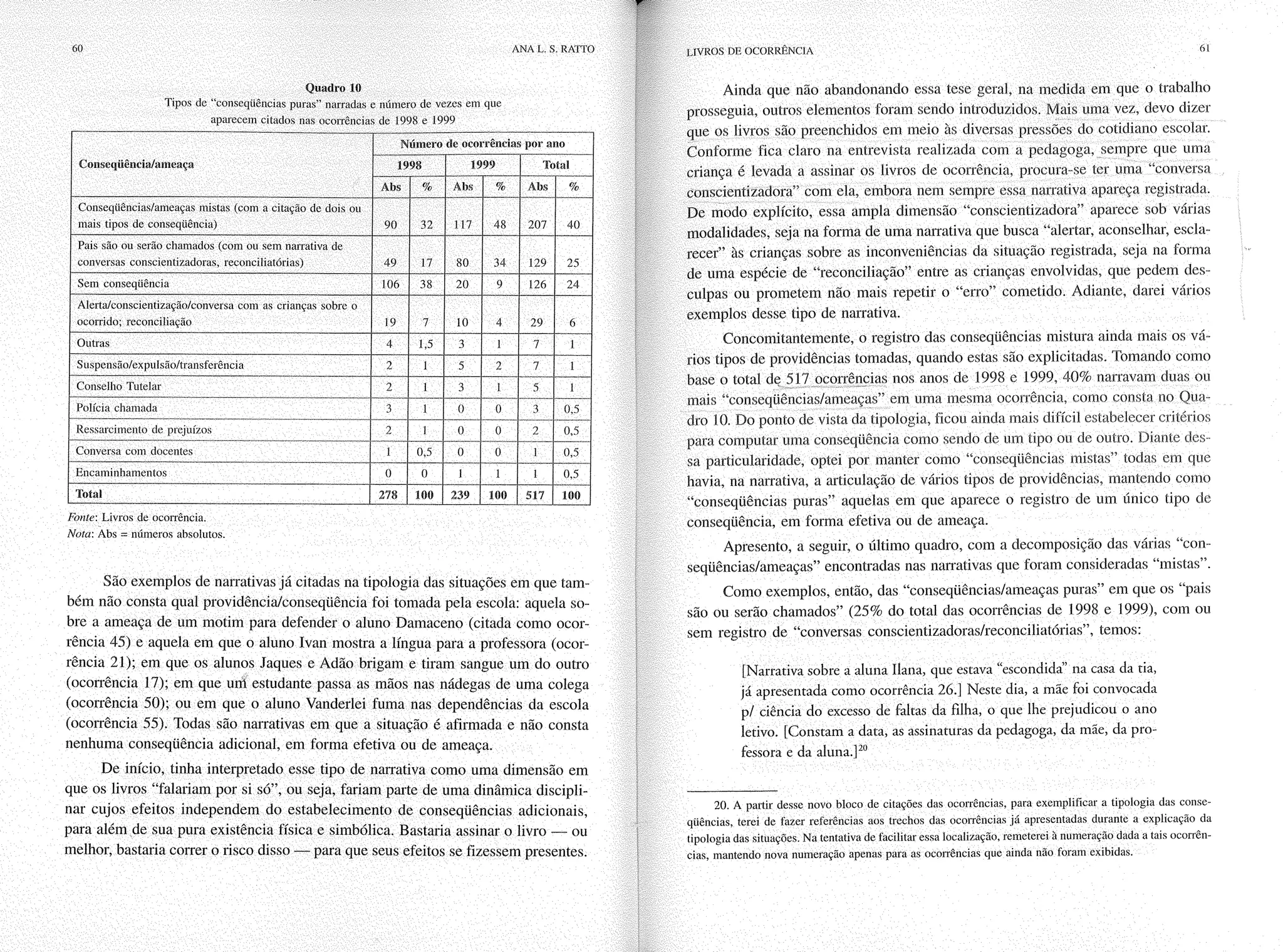 Livro livros de ocorrência ratto