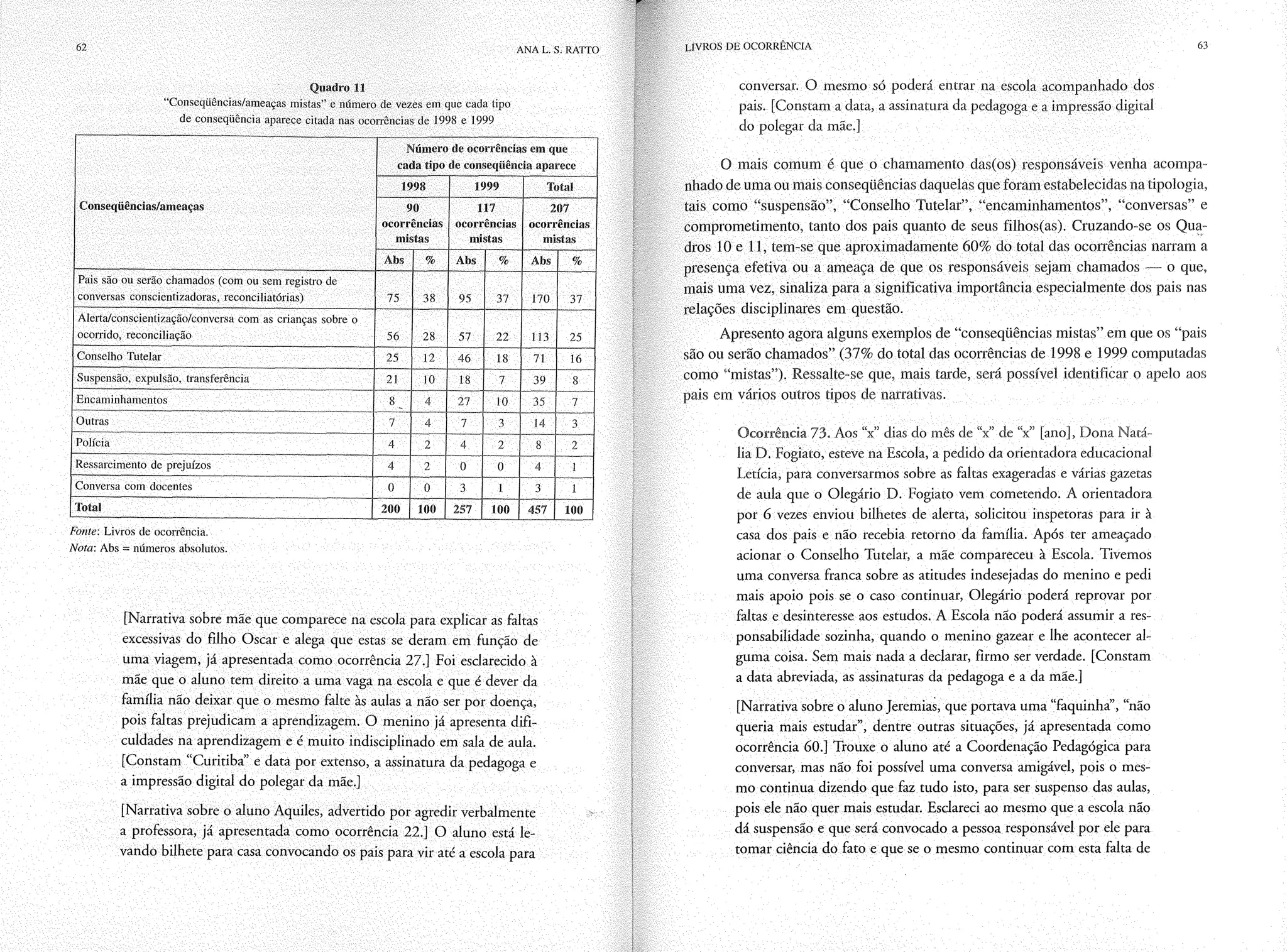 Livro livros de ocorrência ratto