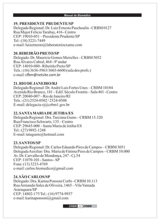 Manual do Biomédico
CRBM 34 CRBM
19. PRESIDENTE PRUDENTE/SP
DelegadoRegional:Dr.LuizErnestoPaschoalin-CRBM 0127
RuaMajorFelicioTarabay,416-Centro
CEP:19010-051 – PresidentePrudente/SP
Tel:(18)3221-7449
e-mail:luizernesto@laboratorioexame.com
20.RIBEIRÃO PRETO/SP
Delegado:Dr.MaurícioGomesMeirelles–CRBM 5052
RuaÁlvaresCabral,464-9º andar
CEP:14010-080 -RibeirãoPreto/SP
Tels.:(16)3636-5963/3603-6600(salados profs.)
e-mail:c m@netsite.com.br
21.RIO DE JANEIRO/RJ
DelegadoRegional:Dr.AndréLuisFortesUnes – CRBM 10184
AvenidaRioBranco,181 –Edif.SéculoFrontin– Sala401-Centro
CEP:20040-007 – RiodeJaneiro/RJ
Tels.:(21)2524-0502 /2524-0508
E-mail:delegacia-rj@crbm1.gov.br
22.SANTAMARIADE JETIBA/ES
DelegadaRegional:Dra.TarcianaGums –CRBM 15.320
RuaFranciscoSchwartz,135 –Centro
CEP:29645-000 – SantaMariadeJetiba/ES
Tel.:(27)9892-1248
E-mail:tatagums@hotmail.com
23.SANTOS/SP
DelegadoRegional:Dr.CarlosEduardoPiresdeCampos– CRBM 3051
DelegadaAuxiliar:Dra.MariadeFátimaPiresdeCampos–CRBM 10.000
Av.Dr.CarvalhodeMendonça,247 -Cj.54
CEP:11070-101 -Santos-SP
Fone:(13)3233-4769
e-mail:carlos.biomedico@gmail.com
24.SÃO CARLOS/SP
Delegado:Dra.KarinaPonsoni Corbi-CRBM 10.113
RuaArmandoSalesdeOliveira,1465–VilaYamada
Araraquara/SP
CEP:14802-175Tel.:(16)9774-9937
e-mail:karinaponsoni@gmail.com
 