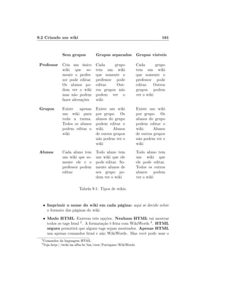 9.2 Criando um wiki                                                              161


                  Sem grupos           Grupos separados Grupos visíveis
 Professor Cria um único Cada                    grupo             Cada       grupo
                  wiki que so-         tem um wiki                 tem um wiki
                  mente o profes-      que somente o               que somente o
                  sor pode editar.     professor pode              professor pode
                  Os alunos po-        editar.    Out-             editar. Outros
                  dem ver o wiki       ros grupos não              grupos podem
                  mas não podem        podem ver o                 ver o wiki
                  fazer alterações     wiki

 Grupos           Existe apenas        Existe um wiki              Existe um wiki
                  um wiki para         por grupo. Os               por grupo. Os
                  toda a turma.        alunos do grupo             alunos do grupo
                  Todos os alunos      podem editar o              podem editar o
                  podem editar o       wiki.     Alunos            wiki.     Alunos
                  wiki                 de outros grupos            de outros grupos
                                       não podem ver o             não podem ver o
                                       wiki                        wiki
 Alunos           Cada aluno tem       Todo aluno tem              Todo aluno tem
                  um wiki que so-      um wiki que ele             um wiki que
                  mente ele e o        pode editar. So-            ele pode editar.
                  professor podem      mente alunos de             Todos os outros
                  editar               seu grupo po-               alunos podem
                                       dem ver o wiki              ver o wiki

                            Tabela 9.1: Tipos de wikis.


      •   Imprimir o nome do wiki em cada página: aqui se decide sobre
          o formato das páginas do wiki
      •   Modo HTML: Existem três opções. Nenhum HTML vai mostrar
          todos os tags html 2 . A formatação é feita com WikiWords 3 . HTML
          seguro permitirá que alguns tags sejam mostrados. Apenas HTML
          usa apenas comandos html e não WikiWords. Mas você pode usar o
  2
      Comandos da linguagem HTML.
  3
      Veja http://twiki.im.ufba.br/bin/view/Portugues/WikiWords.
 
