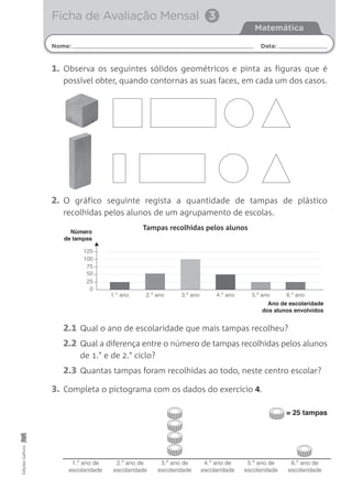 Nome: Data:
Matemática
Ficha de Avaliação Mensal 3EdiçõesGailivro
1. Observa os seguintes sólidos geométricos e pinta as figuras que é
possível obter, quando contornas as suas faces, em cada um dos casos.
2. O gráfico seguinte regista a quantidade de tampas de plástico
recolhidas pelos alunos de um agrupamento de escolas.
Número
de tampas
Ano de escolaridade
dos alunos envolvidos
0
25
50
75
100
125
1.o
ano 5.o
ano 6.o
ano2.o
ano 4.o
ano3.o
ano
Tampas recolhidas pelos alunos
2.1 Qual o ano de escolaridade que mais tampas recolheu?
2.2 Qual a diferença entre o número de tampas recolhidas pelos alunos
de 1.° e de 2.° ciclo?
2.3 Quantas tampas foram recolhidas ao todo, neste centro escolar?
3. Completa o pictograma com os dados do exercício 4.
1.o
ano de
escolaridade
5.o
ano de
escolaridade
6.o
ano de
escolaridade
2.o
ano de
escolaridade
4.o
ano de
escolaridade
3.o
ano de
escolaridade
= 25 tampas
 