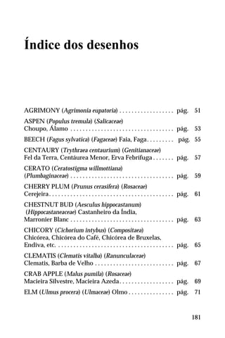 Índice dos desenhos
1.AGRIMONY (Agrimonia eupatoria) . . . . . . . . . . . . . . . . . . pág. 51
2.ASPEN (Populus tremula) (Salicaceae)
Choupo, Álamo . . . . . . . . . . . . . . . . . . . . . . . . . . . . . . . . . . pág. 53
3.BEECH (Fagus sylvatica) (Fagaceae) Faia, Faga. . . . . . . . . pág. 55
4.CENTAURY (Trythraea centaurium) (Genitianaceae)
Fel da Terra, Centáurea Menor, Erva Febrífuga . . . . . . . pág. 57
5.CERATO (Ceratostigma willmottiana)
(Plumbaginaceae) . . . . . . . . . . . . . . . . . . . . . . . . . . . . . . . . . . pág. 59
6.CHERRY PLUM (Prunus cerasifera) (Rosaceae)
Cerejeira. . . . . . . . . . . . . . . . . . . . . . . . . . . . . . . . . . . . . . . . . pág. 61
7.CHESTNUT BUD (Aesculus hippocastanum)
(Hippocastaneaceae) Castanheiro da Índia,
Marronier Blanc . . . . . . . . . . . . . . . . . . . . . . . . . . . . . . . . . . pág. 63
8.CHICORY (Cichorium intybus) (Compositaea)
Chicórea, Chicórea do Café, Chicórea de Bruxelas,
Endiva, etc. . . . . . . . . . . . . . . . . . . . . . . . . . . . . . . . . . . . . . . pág. 65
9.CLEMATIS (Clematis vitalba) (Ranunculaceae)
Clematis, Barba de Velho . . . . . . . . . . . . . . . . . . . . . . . . . . pág. 67
10.CRAB APPLE (Malus pumila) (Rosaceae)
Macieira Silvestre, Macieira Azeda. . . . . . . . . . . . . . . . . . pág. 69
11.ELM (Ulmus procera) (Ulmaceae) Olmo . . . . . . . . . . . . . . . pág. 71
181
 