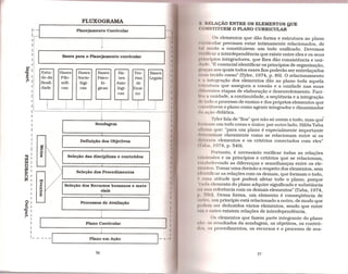 Livro - Porque planejar como planejar