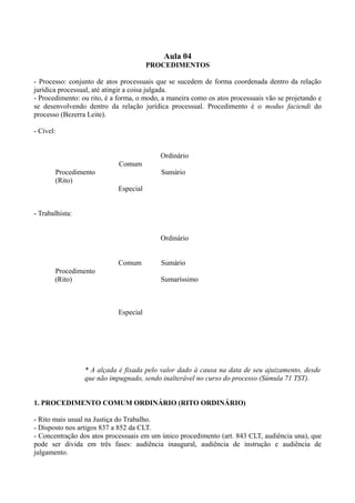 Aula 04
PROCEDIMENTOS
- Processo: conjunto de atos processuais que se sucedem de forma coordenada dentro da relação
jurídica processual, até atingir a coisa julgada.
- Procedimento: ou rito, é a forma, o modo, a maneira como os atos processuais vão se projetando e
se desenvolvendo dentro da relação jurídica processual. Procedimento é o modus faciendi do
processo (Bezerra Leite).
- Cível:
Ordinário
Comum
Procedimento Sumário
(Rito)
Especial
- Trabalhista:
Ordinário
Comum Sumário
Procedimento
(Rito) Sumaríssimo
Especial
* A alçada é fixada pelo valor dado à causa na data de seu ajuizamento, desde
que não impugnado, sendo inalterável no curso do processo (Súmula 71 TST).
1. PROCEDIMENTO COMUM ORDINÁRIO (RITO ORDINÁRIO)
- Rito mais usual na Justiça do Trabalho.
- Disposto nos artigos 837 a 852 da CLT.
- Concentração dos atos processuais em um único procedimento (art. 843 CLT, audiência una), que
pode ser divida em três fases: audiência inaugural, audiência de instrução e audiência de
julgamento.
 