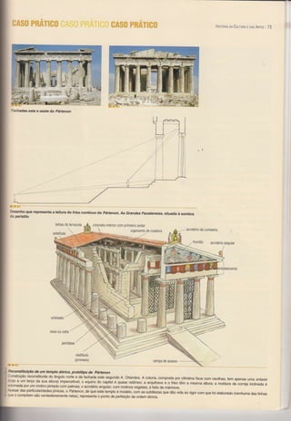 HrsÍóRrA DA CurruRn   r   oes   AnrEs 73




    Fachadas este e oesle do pártenon




   Desenho que representa a leitura do friso contínuo do Pártenon, As
                                                                      Grandes panateneias,situado à sombra
   do peristílo

                               telhas de terracota          c0lunata inteÍior com primeiro andar
                                                                                     vigamento de madeira            acrotéÍio da cumeeira
                             anteÍixas

                                                                                                                         Ír0ntà0     acrolérioangulaÍ




                            0rtóstat0



                           naos ou cella


                                    peristase



                                                vestÍbulo
                                                (pronaos)                                          rampa de acesso


; Reconstituição de um templo dórico, protótipo de pártenon
: tonstruÇão reconstituída do ângulo norte e da Íachada este segundo A. oriandos. A
i bolo a um terço dasuaaltuÍa) impercetível; o equinodo capitel équase retilíneo; acoluna, composta portêm a mesmaaltura;cavilhas, tem apenas uma enÍasl:s
                                                                                        arquitrave e oÍriso
                                                                                                             cilindros fixos com
                                                                                                                                 a molduradacornija inclinadaé
! adornada por um motivo pintado com palmas; o aciorério angular, com motivos
                                                                               vegetais, é feito de mármore.
: Apesar das partlcularidades iónicas, o Páftenon' de que estJtemplo é modelo, com as subtilezas que dão vida ao rigor com que foi elaborado (nenhuma das linhas
: que o compõem são verdadeiramente retas), representa o ponto de pedeição da ordem dórica.
 
