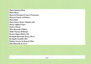 117
Maria Catarina Cidral
Maria Chaves
Maria da Conceição de Souza (Esperança)
Maria de Lourdes de Oliveira
Maria Godri
Maria Josina Morais Schneider (Jô)
Marisa Migliori Papst
Marlize Demori
Meire Aparecida Palhano
Melita Veronica Wollmann
Rosana Regina Batista Poli
Rosângela Aparecida Barea (Rose)
Rosângela Locatelli (Rô)
Vitalina Teixeira do Amaral (Vita)
Zilda Aparecida de Souza
 