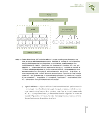REDD no Brasil:
                                                                                          um enfoque amazônico




Figura 9. Modelo de distribuição dos Certiﬁcados de REDD (C-REDDs) considerando o cumprimento das
          metas de redução de emissões por desmatamento (2.9 bilhões de Toneladas de CO2) na amazônia
          brasileira no período de 2006-2020 estabelecidas na Plano Nacional sobre Mudança do Clima
          (PNMC). Estados: PA –Pará; MT –Mato Grosso; AM –Amazonas; RO – Rondônia; AC – Acre; MA –
          Maranhão; TO – Tocantins; RR – Roraima. A distribuição de C-REDDs (1.45 bilhões de toneladas de
          CO2) entre os Estados seria estabelecida em função da contribuição de cada um para a redução do
          desmatamento amazônico, do estoque de ﬂorestas presente em seus territórios e da performace no
          cumprimento de suas metas estaduais de redução de desmatamento. O restante (50%) das emissões
          evitadas pelo PNMC seriam alocadas em projetos do governo brasileiro e na manutenção e proteção
          de áreas protegidas (TI – Terra Indígena; UC – Unidades de Conservação; PP – propriedades privadas;
          AST – assentamentos ﬂorestais). Veja texto para mais detalhes.



          b) Registro deﬁnitivo – O registro deﬁnitivo ocorreria no momento em que fosse realizada
             a comunicação e a veriﬁcação sobre a redução alcançada, vencido o período de compro-
             misso assumido no pré-registro. Neste momento então é que se concretizaria a emissão
             do C-REDD correspondente à redução efetivamente veriﬁcada e registrada no sistema do
             estado (ver ﬁgura abaixo com o descritivo das etapas do processo), sendo estes certiﬁca-
             dos passíveis de conversão a créditos de carbono.




                                                                                                                   109
 