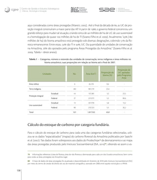 Centro de Gestão e Estudos Estratégicos
      Ciência, Tecnologia e Inovação




            aqui consideradas como áreas protegidas (Maretti, ). Até o ﬁnal da década de , as UC de pro-
            teção integral constituíram a maior parte das AP. A partir de , o governo federal concentrou um
            grande esforço para mudar tal situação, criando cerca de  milhões de ha de UC de uso sustentável
            e a homologação de quase  milhões de ha de TI (Soares-Filho et al. ). Atualmente, “ (
            milhões de ha) do bioma amazônico está protegido sob diversas designações, cobrindo  da ﬂo-
            resta remanescente. Entre essas,  são TI e , UC. Da quantidade de unidades de conservação
            na Amazônia,  são apoiados pelo programa Áreas Protegidas da Amazônia.” (Soares-Filho et al.
            , Tabela  deste anexo).

              Tabela 1 - Categorias, número e extensão das unidades de conservação, terras indígenas e áreas militares no
                             bioma amazônico, suas proporções em relação ao bioma até o ﬁnal de 2007.


                                                                                                                         Proporção de
                                                                                                     Proporção do         UC apoiadas
                                Unidades                           No              Área (km²)
                                                                                                       bioma (%)         pelo Programa
                                                                                                                              Arpa

              Área militar                                          6                 26.235                0,6                  -

              Terra indígena                                       282                987.219               23,4                 -

                                        Estadual                    44                137.385               3,3                 22,5
              Proteção integral
                                        Federal                     37                231.072               5,5                 80,6

                                        Estadual                    72                201.918               4,8                 13,2
              Uso sustentável
                                        Federal                     80                233.523               5,5                 26,2

              Total                                                521               1.817.352             43,0                  -




            Cálculo do estoque de carbono por categoria fundiária.
            Para o cálculo do estoque de carbono para cada uma das categorias fundiárias selecionadas, utili-
            zou-se os dados “espacializados” (mapas) do carbono ﬂorestal da Amazônia publicados por Saatchi
            et al. (). Tais dados foram sobrepostos aos dados do Prodes/Inpe de desmatamento e ao mapa
            das áreas protegidas produzido pelo Instituto Socioambiental (ISA, ), obtendo-se assim o es-


            79 Informações referentes à área de ﬂoresta, área de não ﬂoresta e desmatada para cada um dos Estados amazônicos, bem como
            para todas as áreas protegidas da Amazônia Legal.
            80 A base de dados de áreas protegidas foi atualizada e disponibilizada em fevereiro de 2010 pelo Instituto Socioambiental (ISA)
            por meio do termo de cessão de direito de uso de material cartográﬁco, assinado em 2006 entre aquela instituição e o IPAM.


130
 
