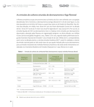 Centro de Gestão e Estudos Estratégicos
     Ciência, Tecnologia e Inovação




           As emissões de carbono oriundas de desmatamento e fogo ﬂorestal
           A ﬂoresta amazônica ocupa uma enorme área na América do Sul e vem sofrendo com a ocupação
           desordenada. Até o momento, o desmatamento já atingiu . km ( do total, Figura ), uma
           área equivalente ao território da França ou quase duas vezes ao do Estado do Maranhão. Nas últi-
           mas duas décadas, em média, mais . km por ano foram desmatados (. km na década
           de  e . km na de ). A maior taxa anual foi registrada em  (. km). Por sua vez, as
           emissões líquidas de GEE via desmatamento (isto é, o balanço entre emissões por desmatamento
           descontada a absorção pelas ﬂorestas em regeneração) atingiram, na última década,  milhões
           tC/ano ( do total global, Houghton, , Tabela ). Em , segundo dados preliminares do Se-
           gundo Inventário Nacional de Emissões, esta emissão foi de  milhões de tC, correspondendo,
           assim como na década anterior, a  das emissões brasileiras (MCT ). Em realidade, o volume
           da emissão nacional pode ter sido ainda maior do que aquele indicado pela via do desmatamento,
           pois as emissões resultantes dos incêndios ﬂorestais amazônicos não estão sendo inteiramente con-
           sideradas nos Inventários Brasileiros de Emissões (Nepstad et al. , Alencar et al. ).

                Tabela 1 - Emissões de carbono de combustível fóssil, desmatamento tropical, incêndios ﬂorestais (Brasil)


                                                                                     Emissão de
                      Referência                         Fonte                   carbono (bilhões de                  Referência
                      geográﬁca                                                    toneladas/ano)

             Brasil                           Combustível fóssil (ano: 2008)   0.1                            *

                                              Desmatamento                     0.17 +- 0.04                   **

                                              Fogo ﬂorestal (Ano com El        0.2 +- 0.2                     Mendonça et al. 2004
                                              Niño, 1998)                                                     Alencar et al. 2006

                                              Fogo ﬂorestal (Ano sem El        0.02 +- 0.02                   Mendonça et al. 2004
                                              Niño year - 1995)                                               Alencar et al. 2006

             Global                           Combustível Fóssil               7.2 +- 0.3                     IPCC 2007

             Tropical                         Mudança no Uso da Terra          (0.8 +- 0.2) to (2.2 +- 0.8)   Houghton, 2003; Clini et al.
                                              (Desmatamento)                                                  2003; Achard et al. 2002, IPCC
                                                                                                              2007

             Global                           Fogo (El Niño year – 1997/8)     2.1 +- 0.8                     Van der Werf et al. 2004

           * EIA – US; (http://www.eia.doe.gov/).
           ** Média de 2006-2009: 11.578 km2/ano multiplicado por 150 toneladas de carbono por hectare.



           10     Relatório que cada país deve emitir junto a UNFCCC.


26
 
