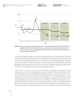 Centro de Gestão e Estudos Estratégicos
     Ciência, Tecnologia e Inovação




                  2.000


                                                   1587

                  1.500

                                                                 1° Período          2° Período        3° Período
            Km2




                           1023
                  1.000
                                  Linha de base



                   500
                                                                                                         Meta
                                                                          388
                                                                                             349                349

                     0
                          96 97 98 99 00 01 02 03 04 05 06 07 08 09 10 11 12 13 14 15 16 17 18 19 20
                                                                     Ano

           Figura 5. Proposta de meta de redução de desmatamento do estado do Amazonas para o período 2006-2020
                     Segundo o PPCD-AM, o estado do Amazonas se propõe a reduzir sua taxa de desmatamento até
                     2010, em 38%, em relação a média do período de 1996 a 2005 e a estabilizar a sua taxa anual em, no
                     máximo, 350 km2 a partir de 2011.



           A institucionalização do programa se deu por intermédio da Lei ., sobre Mudanças Climáticas,
           Conservação Ambiental e Desenvolvimento Sustentável do Amazonas, e da Lei Complementar ,
           sobre o Sistema Estadual de Unidades de Conservação (SEUC), ambas promulgadas em  de junho
           de . As leis têm forte caráter de inovação e buscam consolidar um ambiente jurídico básico na
           legislação estadual para estruturar a economia dos serviços e produtos ambientais de origem ﬂores-
           tal e obter como resultado justiça social, com conservação ambiental.

           O PBF envolve um processo constante de aprimoramento metodológico. Esse processo tem sido
           realizado em parceria com as instituições governamentais e ONGs. O desmatamento dentro da re-
           serva é medido anualmente por imagens de satélite analisadas por instituições parceiras. O moni-
           toramento de campo é feito em parceria entre a Fundação Amazonas Sustentável (FAS), Secretaria
           de Desenvolvimento Sustentável do Estado, Centro Estadual de Unidades de Conservação e Centro
           Estadual de Mudanças Climáticas. Uma das principais evoluções do PBF foi o desdobramento do
           Plano de Investimento Comunitário (PIC) em Bolsa Floresta Renda e Bolsa Floresta Social. Essa mu-
           dança ocorreu devido à necessidade de dar mais clareza aos objetivos dos componentes relativos


74
 