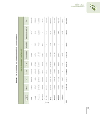 Tabela 4 - Área de ﬂoresta em 2008 nas diferentes categorias fundiárias por estado


                                                                  Área de ﬂoresta em 2008 (hectare)

                Categoria
                                PP e TP           TI         UC US         UC PI      Assentamentos     Quilombos     Sobreposição entre AP     Total
                fundiária

                 Acre           5.306.331      2.226.906     3.130.618    1.530.307      954.640             -                142.174         13.290.976

                 Amapá          1.065.495       945.206     4.008.530     4.024.330       952.712         13.459              10.448          11.020.180

                 Amazonas      62.993.825      37.397.592   22.070.941    9.489.960      6.722.480        716.502            4.120.506        143.511.806

                 Maranhão       2.020.798      1.355.656      30.467      200.179        442.653          19.664                  34           4.069.451

                 Mato Grosso    19.951.644     8.426.731     109.667      1.767.924       827.925          401               146.911          31.231.203




      Estados
                 Pará           28.027.529     25.905.299   17.273.256   11.939.237      5.133.990         1.628             141.306          88.422.245

                 Rondônia       3.450.089       3.109.359   2.834.985     1.198.954      1.071.184        17.309             1.044.400        12.726.280

                 Roraima        5.452.479       7.722.359    326.447      594.065         947.051            -                99.854          15.142.255

                 Tocantins       576.964        128.103         24         75.281         44.338             -               155.387            980.097

      Total                    128.845.154     87.217.211   49.784.935   30.820.237     17.096.973       768.963            5.861.020         320.394.493
                                                                                                                                                            um enfoque amazônico
                                                                                                                                                                   REDD no Brasil:




137
 