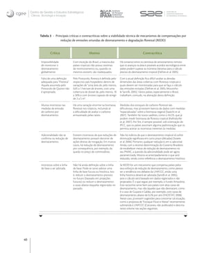 Centro de Gestão e Estudos Estratégicos
     Ciência, Tecnologia e Inovação




            Tabela 3 - Principais críticas e contracríticas sobre a viabilidade técnica de mecanismos de compensações por
                           redução de emissões oriundas de desmatamento e degradação ﬂorestal (REDD)


                     Crítica                           Motivo                                           Contracrítica

             Impossibilidade             Com exceção do Brasil, a maioria dos      Há consenso entre os cientistas de sensoriamento remoto
             de monitorar o              países tropicais não possui sistemas      que os avanços na área e possíveis acordos tecnológicos entre
             desmatamento                de monitoramento ou, quando os            países podem superar as inúmeras barreiras para o cálculo
             globalmente.                mesmos existem, são inadequados.          preciso do desmatamento tropical (Defries et al. 2005).

             Falta de uma deﬁnição       Pelo Protocolo, ﬂoresta é deﬁnida pelo    Com a atual deﬁnição ﬁca difícil avaliar as devidas
             adequada para "Floresta".   respectivo país hospedeiro dentro de      dimensões das áreas cobertas com ﬂorestas tropicais e
             Aquela assumida pelo        variações de "uma área de, pelo menos,    quais devem ser monitoradas para que se faça o cálculo
             Protocolo de Quioto não     0,05 a 1 hectare de árvores, com uma      das emissões evitadas (Defries et al. 2005; Moutinho
             é apropriada.               cobertura de dossel de, pelo menos, 10    & Santilli, 2005). Vários países, especialmente o Brasil,
                                         a 30% e com árvores capazes de atingir    trabalham, contudo, na alteração desta deﬁnição.
                                         de 2 a 5 m".

             Muitas incertezas nas       Há uma variação enorme na biomassa        Medidas dos estoques de carbono ﬂorestal são
             medidas de emissão          ﬂorestal nos trópicos, incluindo aí       diﬁcultosas, mas já existem bancos de dados com medidas
             de carbono por              a diﬁculdade de avaliar o carbono         "espacializadas" sobre a biomassa vegetal (Saatchi et al.
             desmatamento.               armazenado pelas raízes.                  2007). Também há novos satélites, como o ALOS, que já
                                                                                   podem medir biomassa de ﬂoresta tropical (Kellndorfer
                                                                                   et al. 2007). Por ﬁm, é sempre possível, sob orientação do
                                                                                   IPCC, que os países assumam alguma padronização que os
                                                                                   permita aceitar as incertezas inerentes às medidas.

             Adicionalidade não se       Existem incertezas de que reduções de     Não há indícios de que o desmatamento tropical irá sofrer
             conﬁrma na redução de       desmatamento possam decorrer de           diminuição signiﬁcava em curto prazo (décadas) (Soares
             desmatamento.               ações diretas de mitigação. Em muitos     et al. 2006). Portanto, qualquer redução é, em si, adicional.
                                         casos, há redução de desmatamento         Ainda, com a recente determinação do Governo Brasileiro
                                         por consequência, por exemplo, da         de estabelecer metas de redução de desmatamento no
                                         queda no preço de commodities.            seu PNMC, a questão da adicionalidade pode ser agora
                                                                                   parametrizada. Mostra-se antecipadamente o que será
                                                                                   reduzido, tendo como referência o desmatamento histórico.

             Incertezas sobre a linha    Não há ainda deﬁnição sobre a linha       Se REDD for um mecanismo que compensa países pelos
             de base a ser adotada.      de base. Pode-se tanto adotar uma         seus esforços de redução de desmatamento, como parece
                                         linha de base futura ou histórica. Isto   ser a tendência nos debates da UNFCCC, então uma
                                         é, reduzir o desmatamento previsto        linha histórica deverá ser adotada (Santilli et al. 2005),
                                         no futuro (baseado em projeções           pois o cálculo será baseado em dados registrados e não
                                         futuras) ou reduzir o desmatamento        projetados. É o que segue, por exemplo, o Fundo Amazônia.
                                         a taxas abaixo daquelas registradas no    Este raciocínio serve bem aos países com altas taxas de
                                         passado.                                  desmatamento, mas não àqueles que não desmatam, como
                                                                                   é o caso de Guyana e Gabão, por exemplo, com taxas de
                                                                                   desmatamento abaixo de 0,2% por ano (FAOSTAT, 2008).
                                                                                   Neste caso, já existem sugestões para contornar tal situação,
                                                                                   como a proposta de "Estoque-Fluxo e Metas" recentemente
                                                                                   submetida à UNFCCC (Cattaneo, não publicado) e descrita
                                                                                   neste volume nas seções seguintes.




40
 